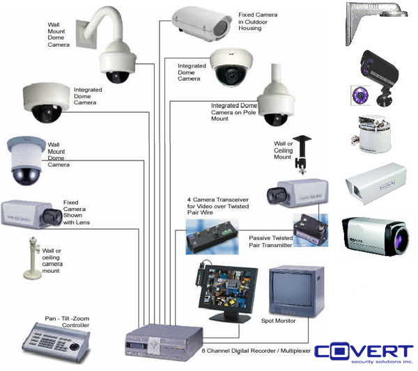 Security Cameras and Closed Circuit Television (CCTV) Installation